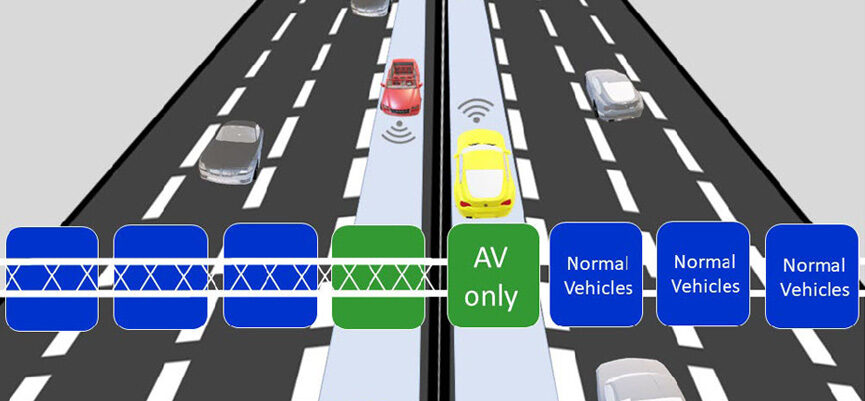 Narrow-Automated Vehicle-Exclusive Reversible Lane on I-15